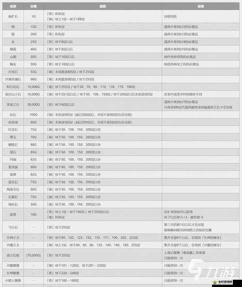 牧场物语，矿石镇的伙伴们BGM音乐包，重温田园牧歌，唤醒心中宁静之梦