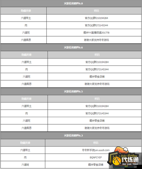 新三界火影版1.1游戏攻略，全面揭秘隐藏英雄及其密码获取方法